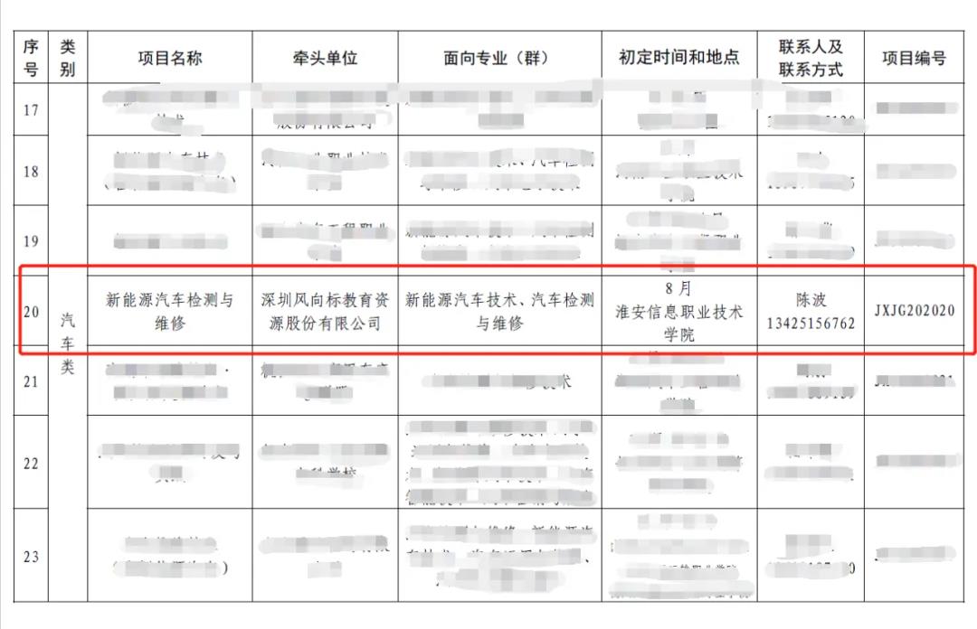 深圳風(fēng)向標教育資源股份有限公司