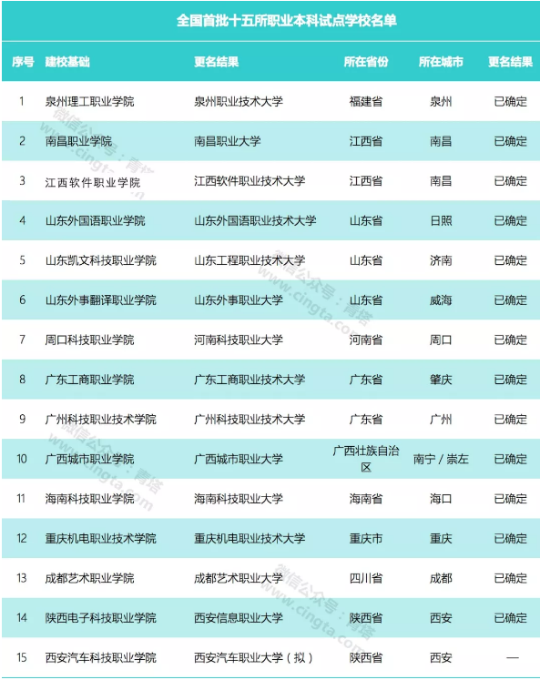 深圳風向標教育資源股份有限公司