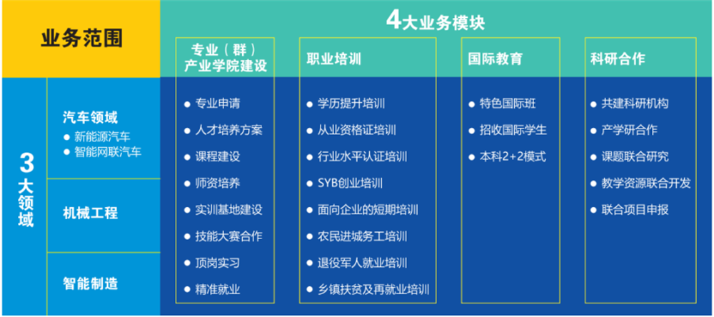 深圳風(fēng)向標(biāo)教育資源股份有限公司