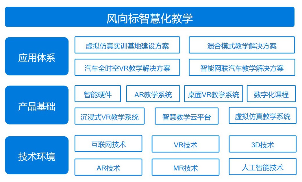 點擊進入“智慧化教學產品”介紹