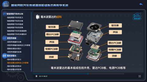 深圳風(fēng)向標(biāo)教育資源股份有限公司