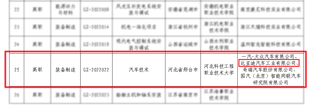 深圳風向標教育資源股份有限公司