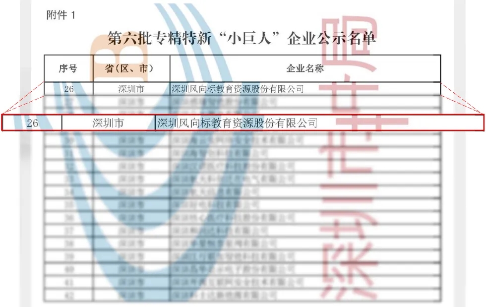 深圳風(fēng)向標教育資源股份有限公司
