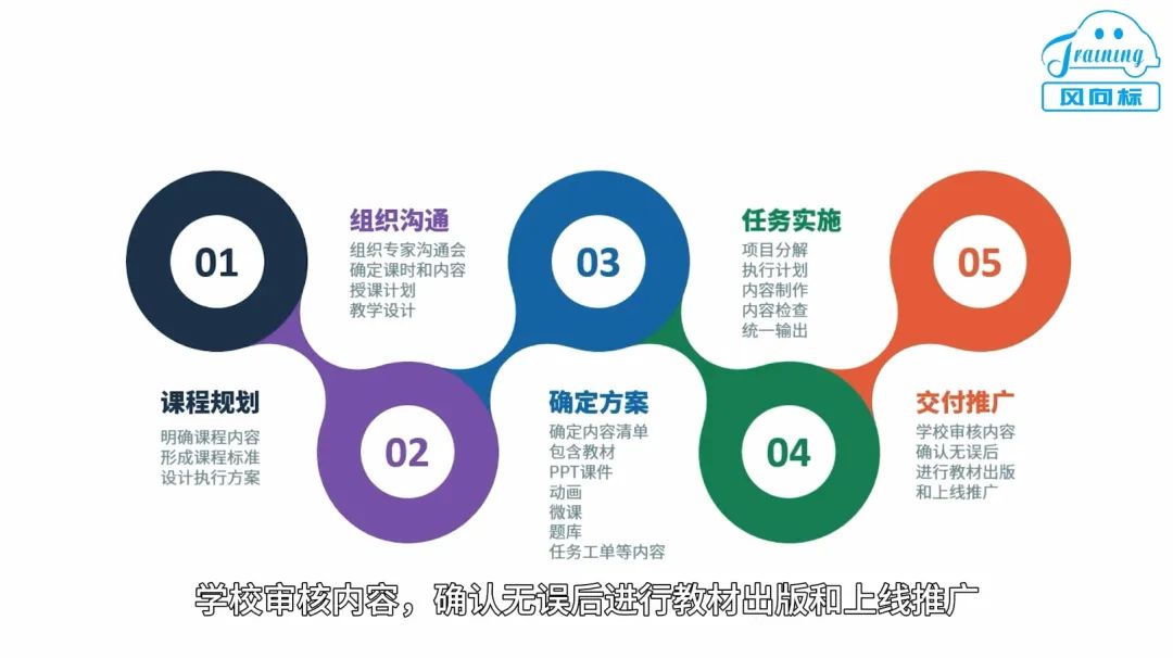 深圳風向標教育資源股份有限公司