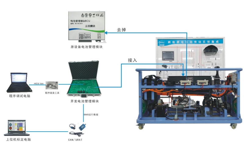 新能源汽車開放式動力電池包BMS管理系統(tǒng)實訓(xùn)臺