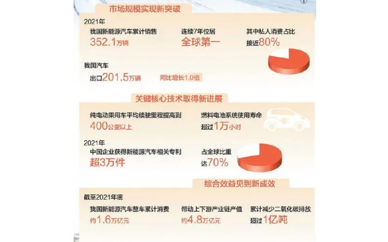 人民日報：汽車強國建設再上新臺階