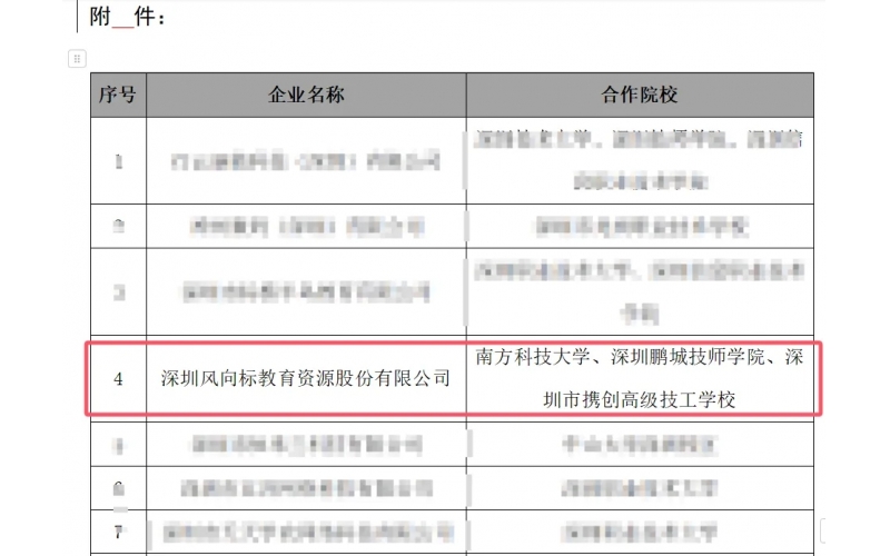 喜訊 I 風向標入選深圳市產(chǎn)教融合型企業(yè)培育庫